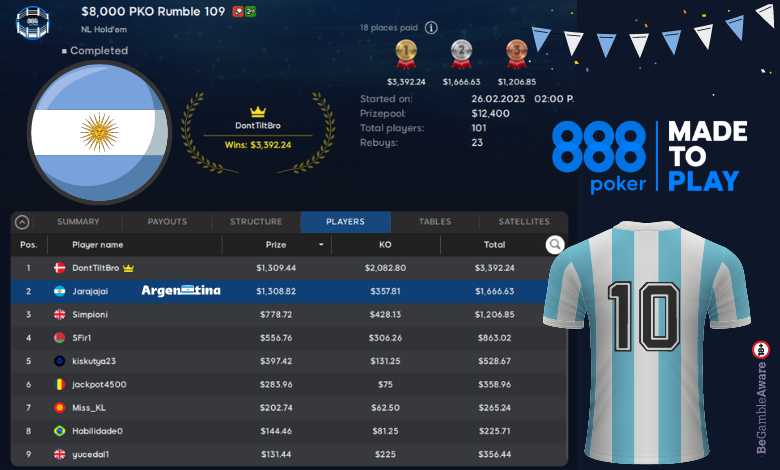 «Jarajajai» y «jonaa1994» de Argentina destacados cobros del Domingo Jarajajai jonaa1994 Argentina 888poker