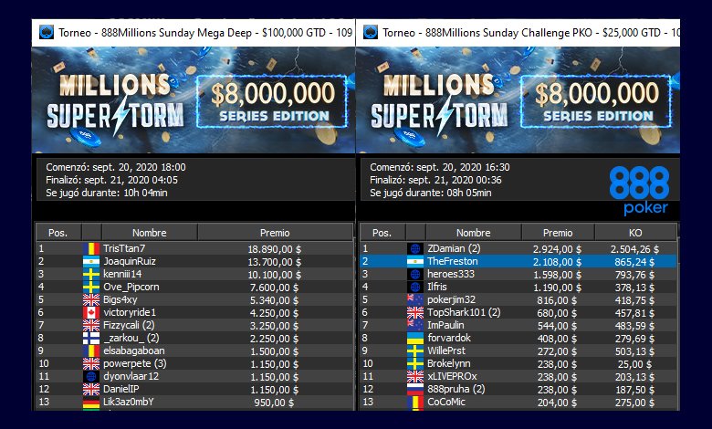 Dos argentinos fueron segundos en el Millions SuperStorm JoaquinRuiz-888poker-millions argentina poquer LATAM