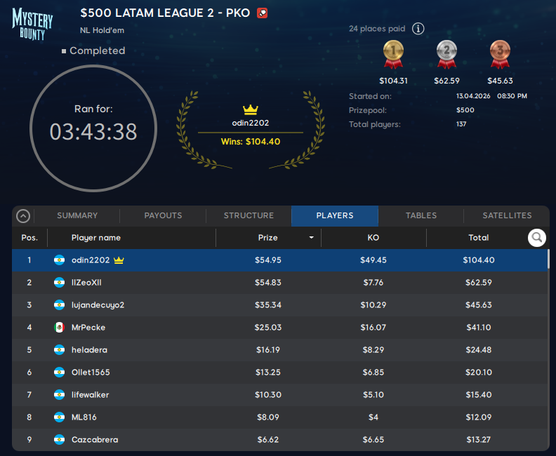 LATAM LEAGUE 2026 - Abril fecha 2 888poker