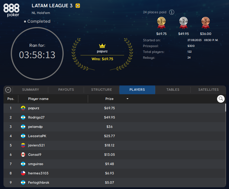 LATAM LEAGUE 3 FINAL 888poker 2023 agosto