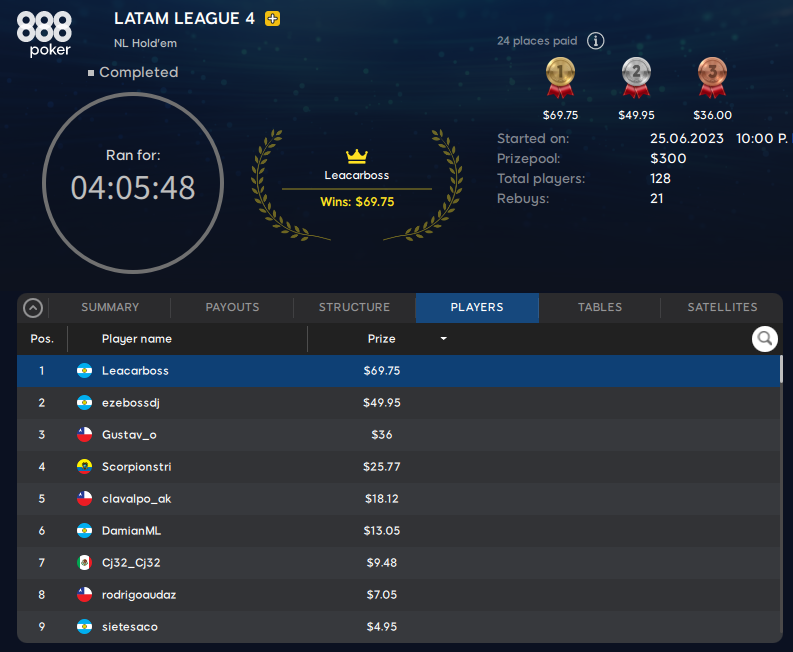 LATAM LEAGUE FECHA 4 JUNIO 888POKER