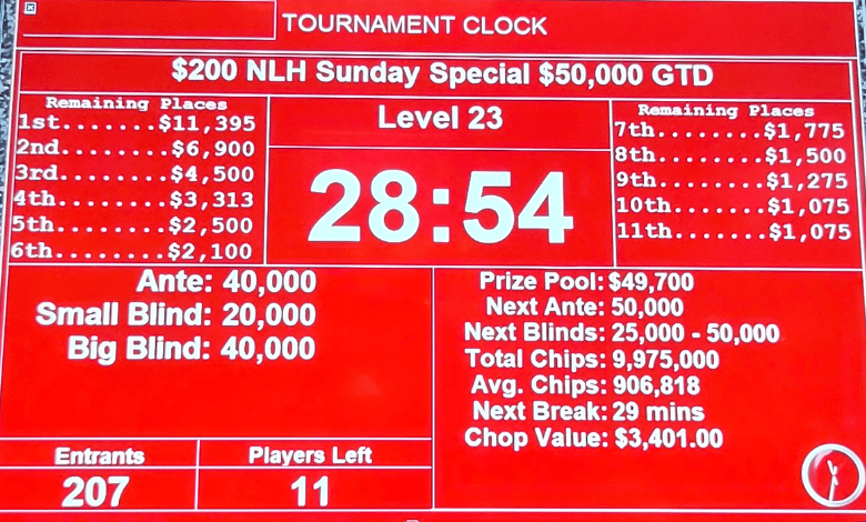 Las VEGAS POKER SUNDAY