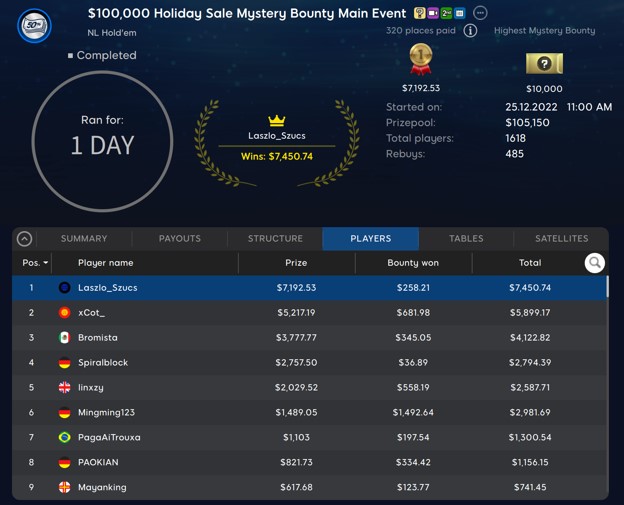 Laszlo_Szucs Takes Down 100,000 Mystery Bounty Main Event