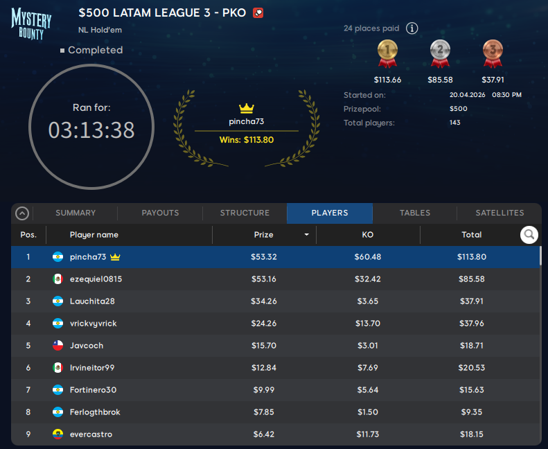 Latam League 2026 - Abril Fecha 3