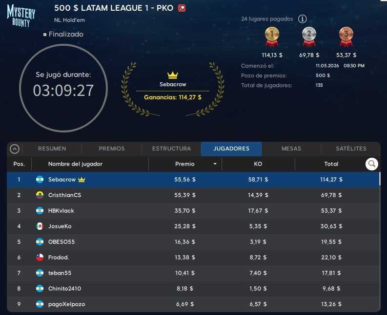 Latam League 888poker 11 Mayo 2026