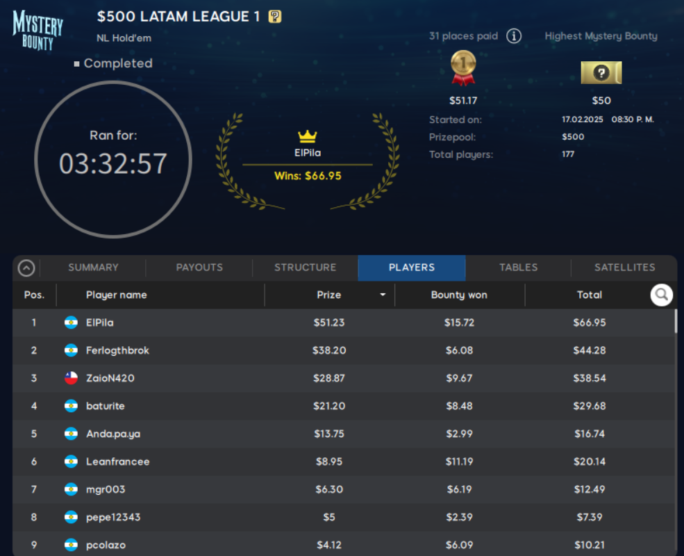 Latam League fecha 1 febrero marzo 2025