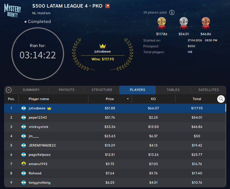 Latam league Abril 2026 fecha 4