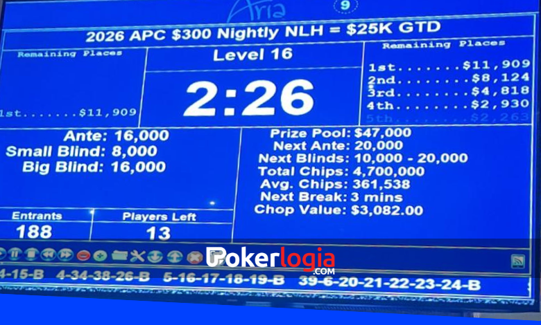 Leandro Masello campeón Aria Poker Classic 2026