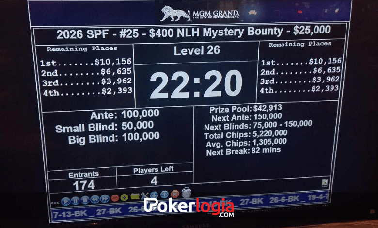 Mystery Bounty MGM Grand Summer Poker Festival