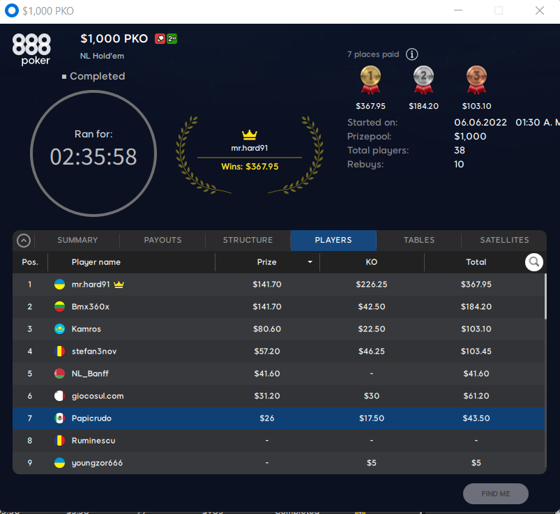 Papicrudo mexico 888poker