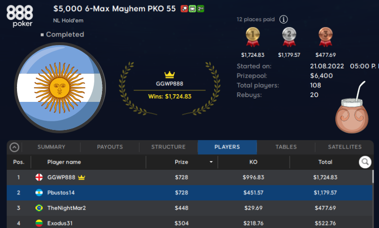 Mesas Finales de Argentina y México en 888Poker Pbustos14 argentina $5000 6-Max Maygen PKO 55