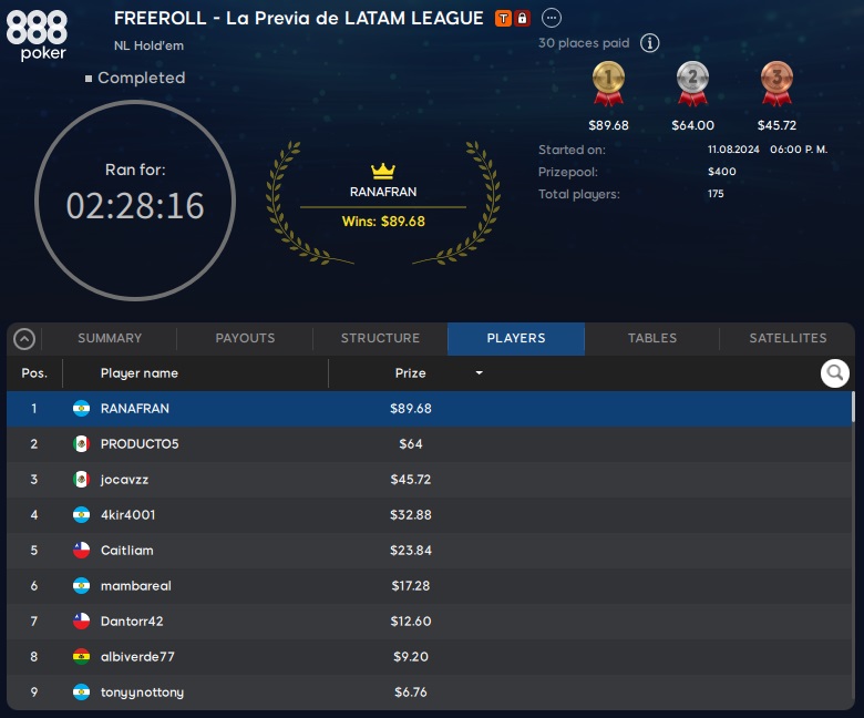 RANAFRAN gana el Freeroll previa de LATAM LEAGUE