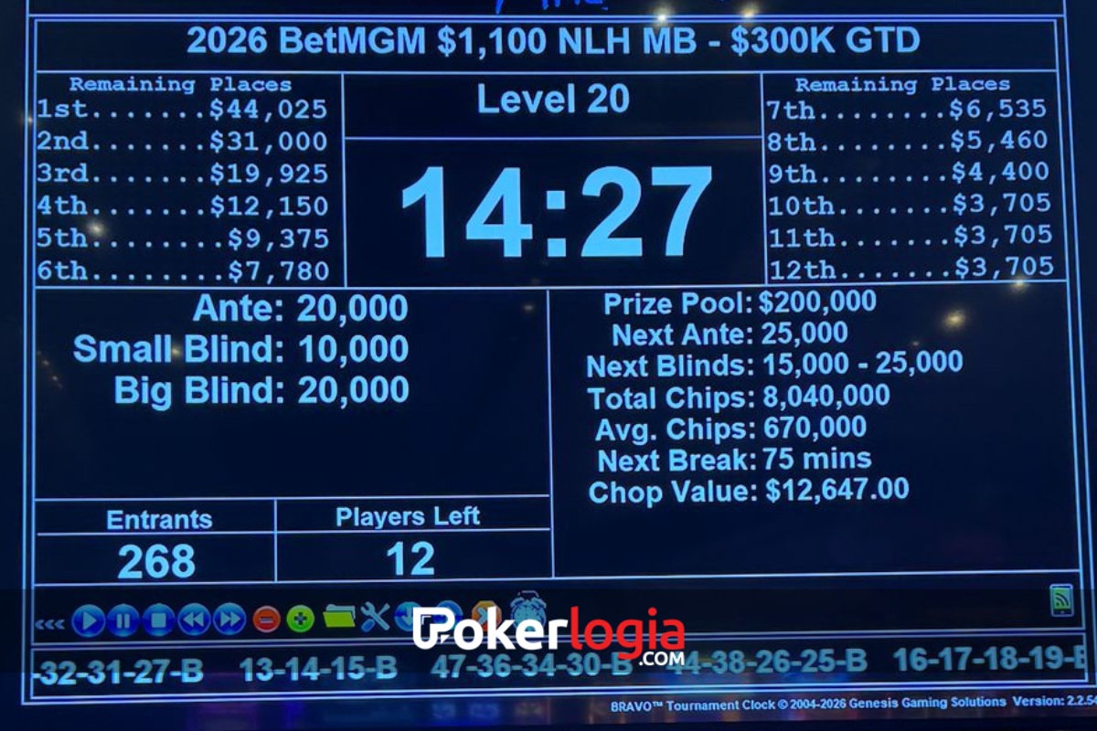 Roberto Bianchi 3ro MGM Las Vegas 2026