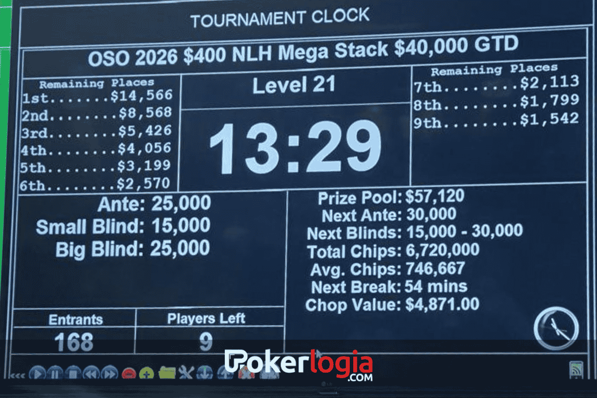 Roberto Bianchi Las Vegas Junio 2026