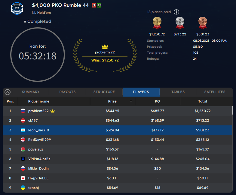 Sunday Grind 888poker