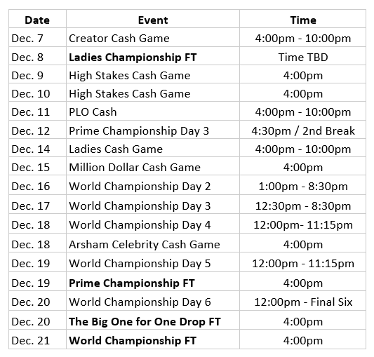 WPT® World Championship Festival