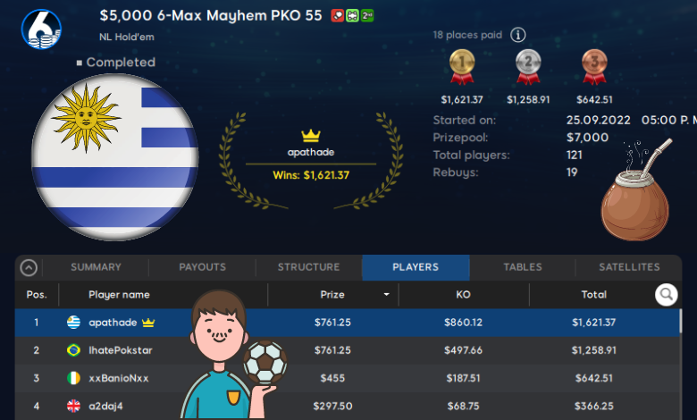 «apathade» de Uruguay campeón del $5.000 6-Max Mayhem PKO en 888Poker apathade uruguay 888poker Mayhem PKO