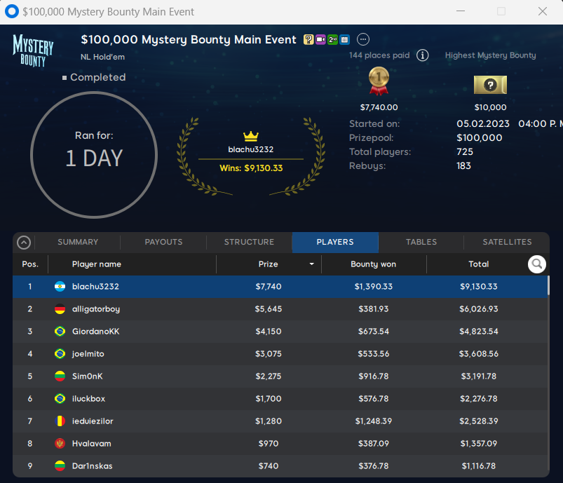 blachu3232 Argentina $100.000 Mystery Bounty Main Event