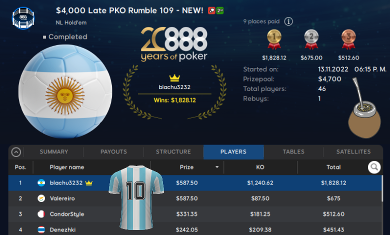 «pjxela7ing» y «blachu3232» de Argentina campeones en 888Poker «blachu3232» Argentina 1° – $4.000 Late PKO Rumble 109 NEW – $1.828