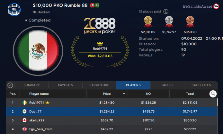 Gran jornada para Dac_77 de México en 888poker dac_77 mexico chile argentina 888poker latinoamerica