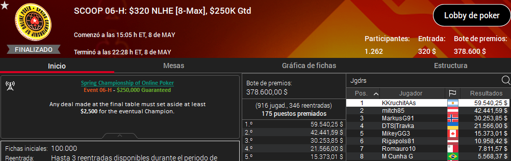 alejandro rodríguez SCOOP