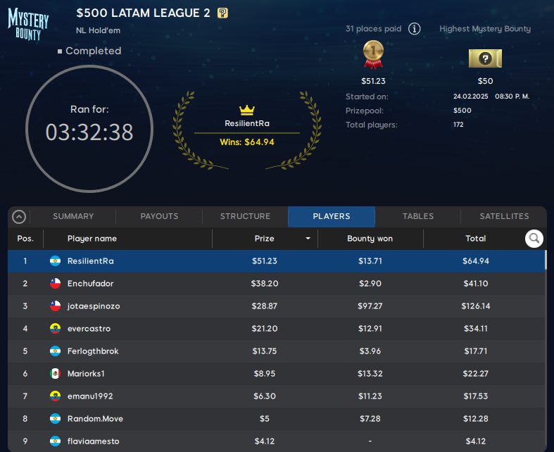 latam league 2 febrero 2025