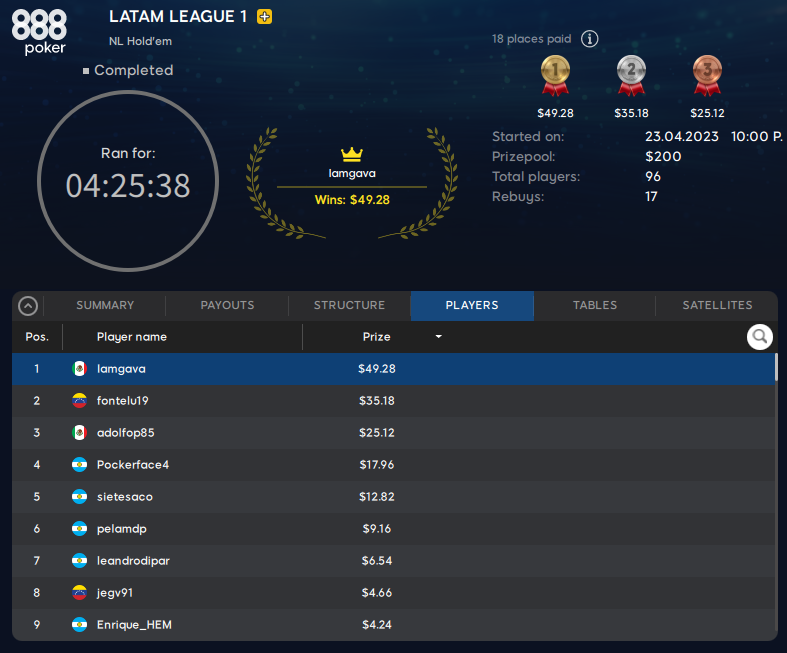 latam league fecha 1 latinoamericano 888poker