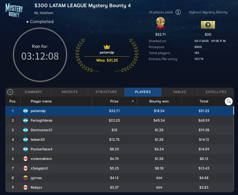 latam league octubre 4 final 888poker