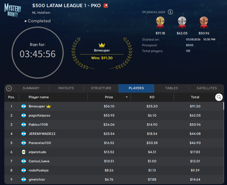 lobby 1ra fecha latam league agosto 2026