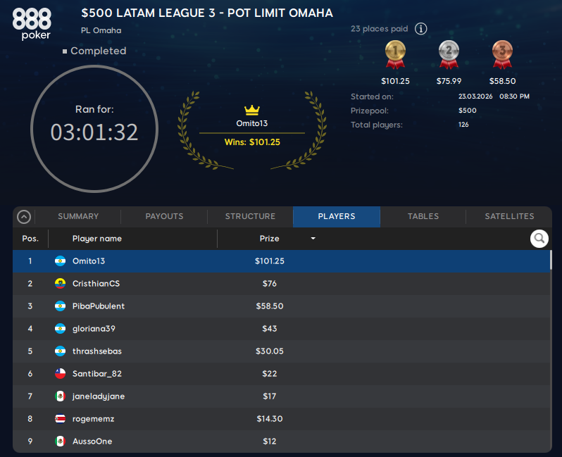 lobby 888poker 3ra fecha marzo 2026