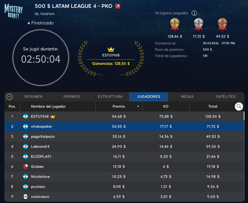 lobby Latam League fecha 30 marzo 2026