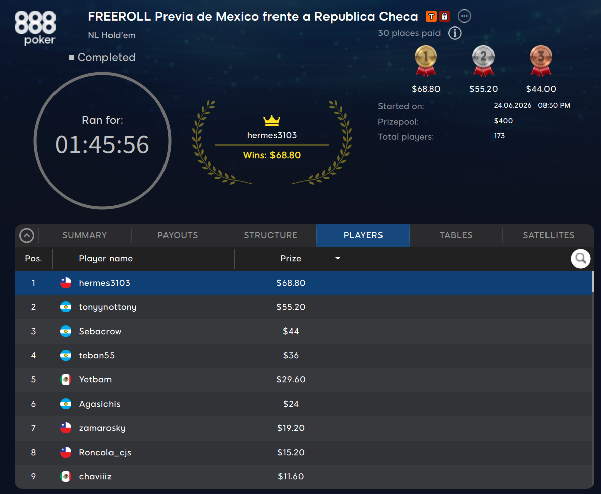 lobby freeroll mexico vs Republica checa 888poker