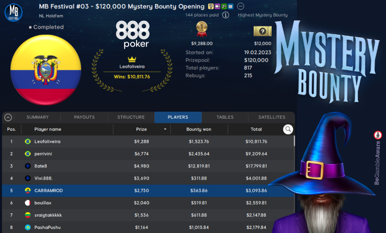 Buenos resultados latinoamericanos en el Mystery Bounty Festival mystery bounty 888poker ecuador latinoamerica