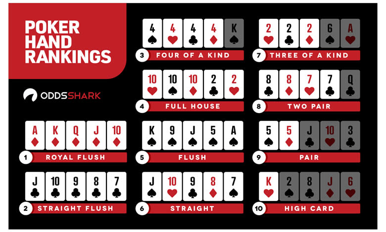 ranking-de-manos-de-poker-texas-holdem-pokerlogia