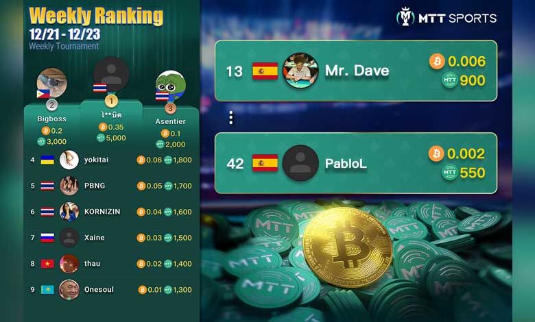 Ranking del 21 al 23 de diciembre de MTT Sports