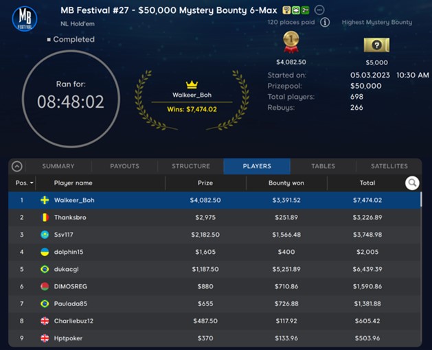 suecia 888poker Event 27 50K Mystery Bounty 6-Max Title